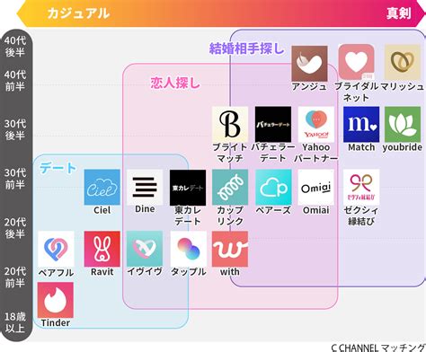 マッチングアプリ 佐賀|【佐賀で人気】マッチングアプリおすすめランキング｜評判・口 